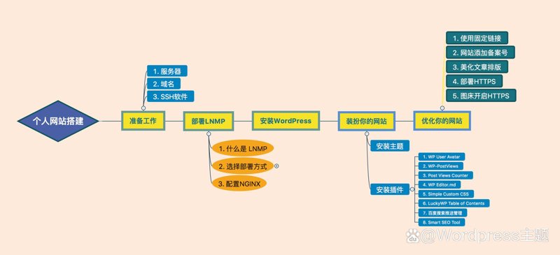 数字时代的新翅膀：网络推广助力企业腾飞